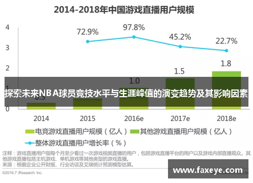 探索未来NBA球员竞技水平与生涯峰值的演变趋势及其影响因素